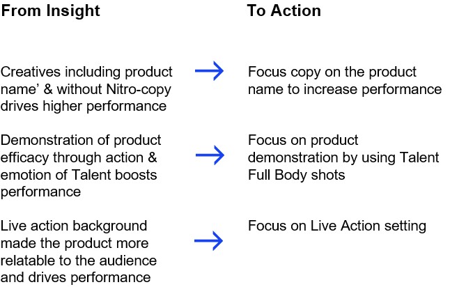 From insight to Action